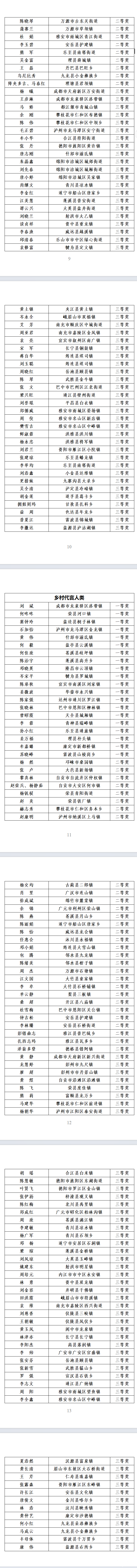 仪陇两乡镇、四人拟获奖！省级名单公示→-5.jpg