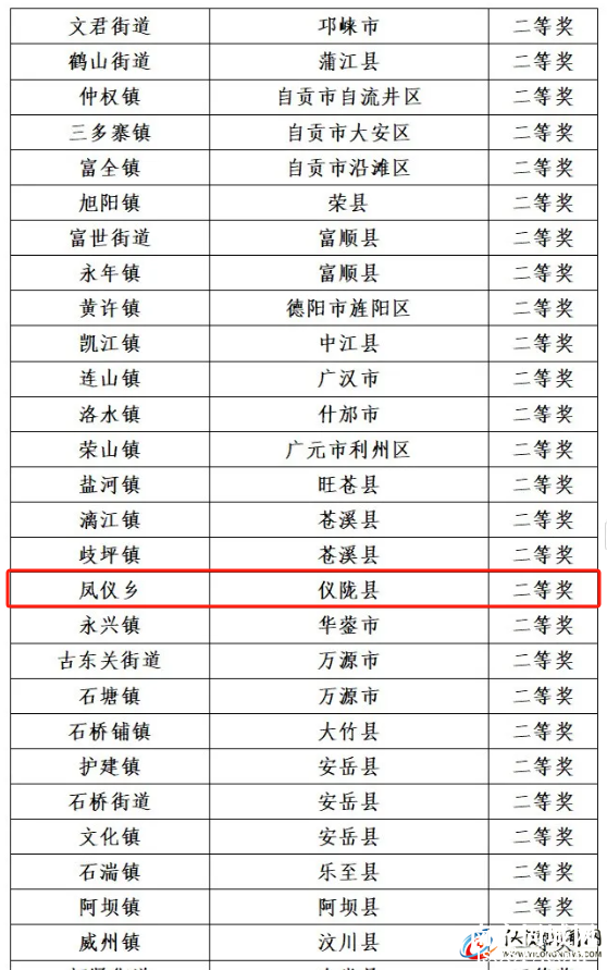 正在公示！省级名单发布 仪陇两乡镇、四个人拟获奖~-3.jpg