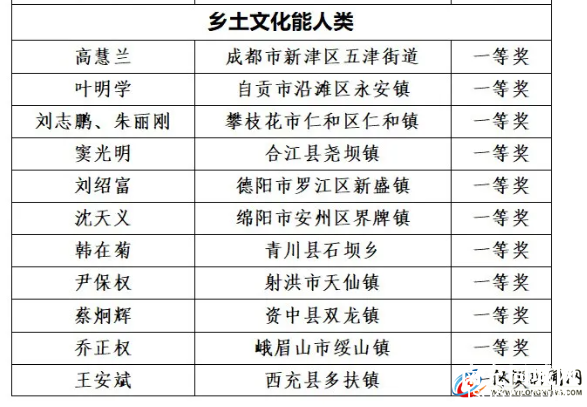 正在公示！省级名单发布 仪陇两乡镇、四个人拟获奖~-4.jpg