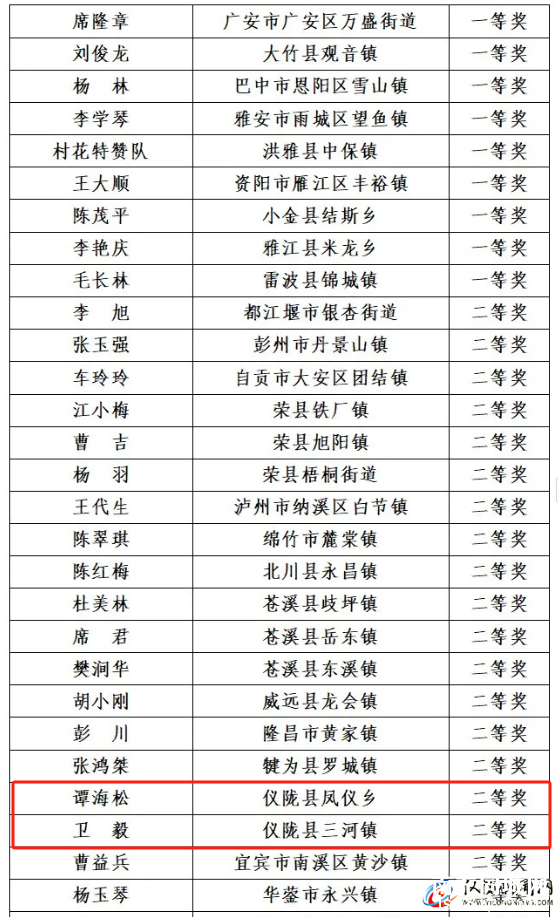 正在公示！省级名单发布 仪陇两乡镇、四个人拟获奖~-5.jpg