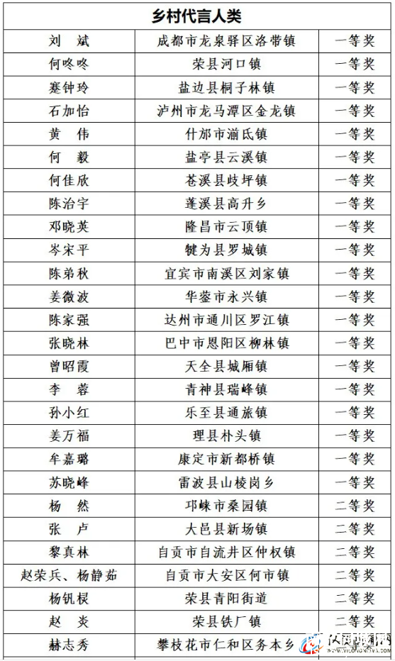 正在公示！省级名单发布 仪陇两乡镇、四个人拟获奖~-6.jpg