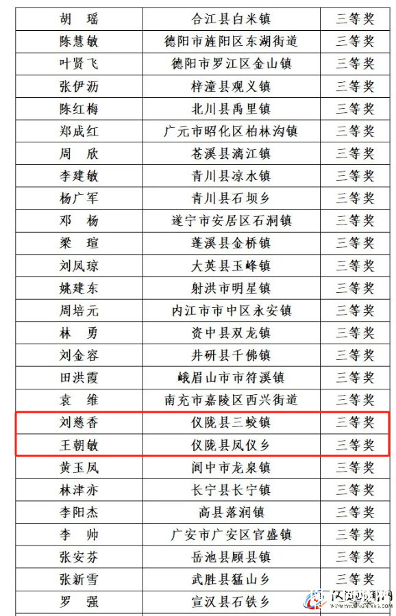 正在公示！省级名单发布 仪陇两乡镇、四个人拟获奖~-7.jpg