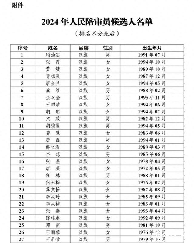 91人！南充最新拟任命名单-1.jpg