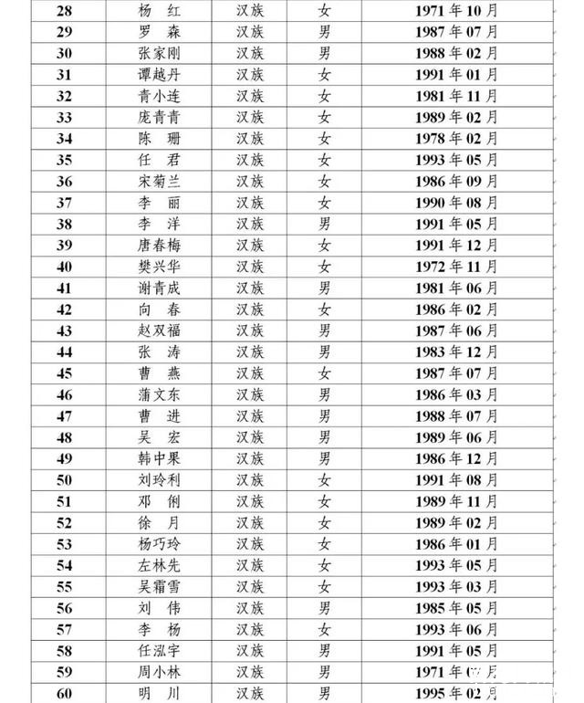 91人！南充最新拟任命名单-2.jpg