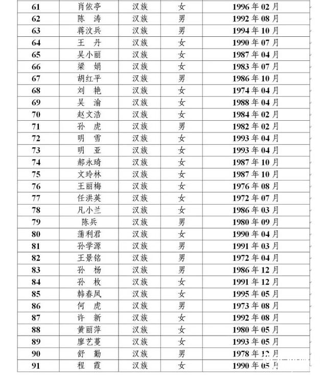 91人！南充最新拟任命名单-3.jpg