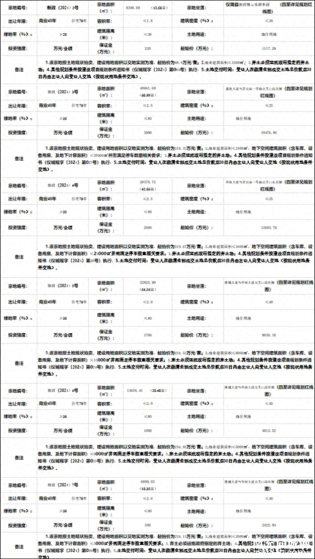 未来十年：仪陇县的土地布局，这个板块是供地“大户”-1.jpg