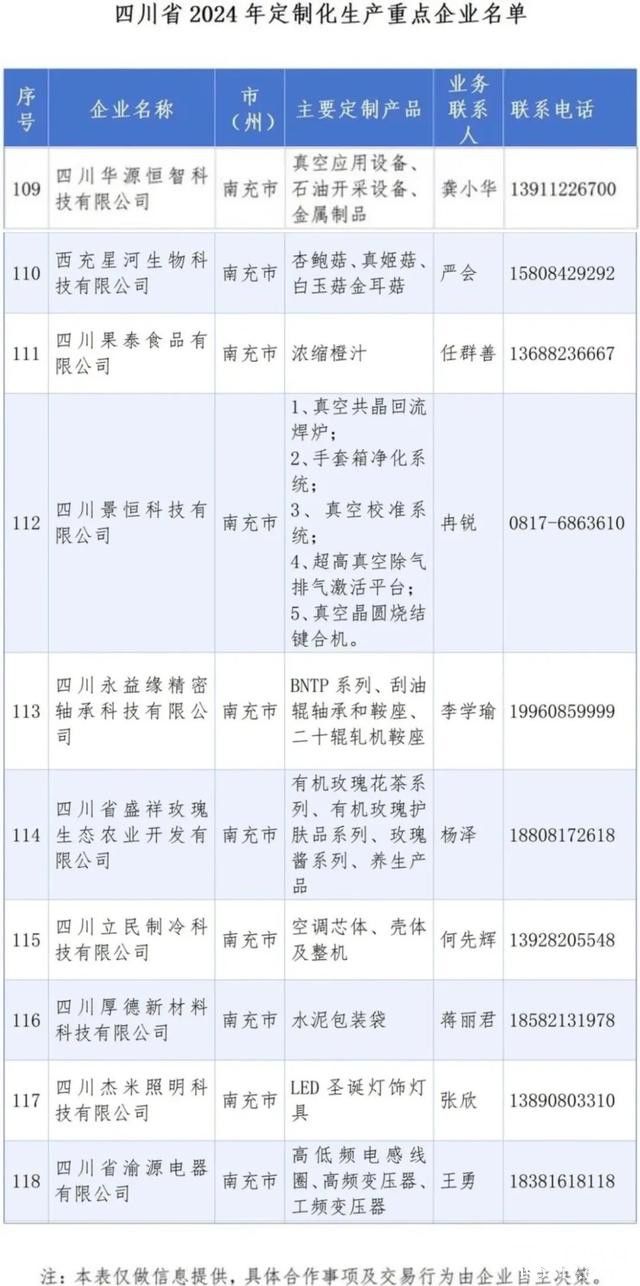 省级重点企业确认！南充是这10户→-4.jpg