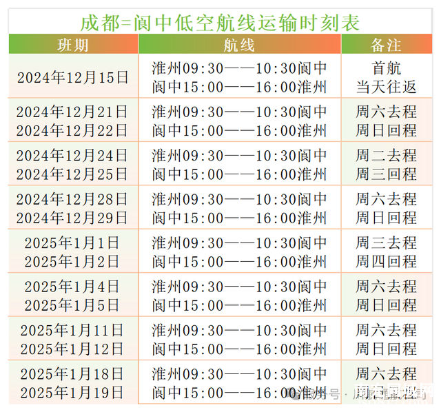 成都淮州=阆中古城！又一低空航线开通-3.jpg