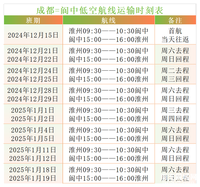 12月15日起，成都淮州⇌阆中单程仅需1小时-5.jpg