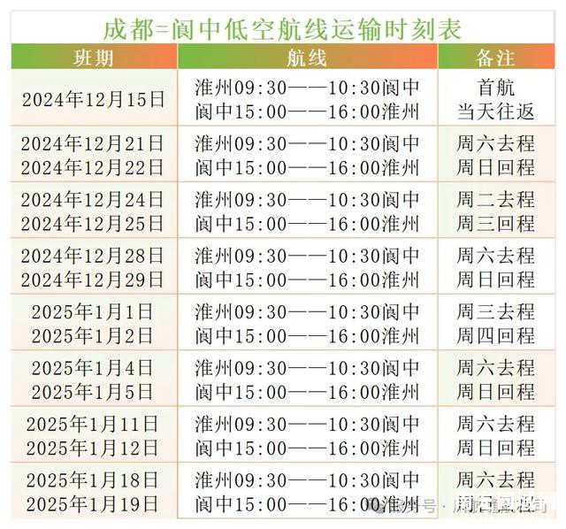 正式开通！成都⇋阆中可“打飞的”啦！-3.jpg