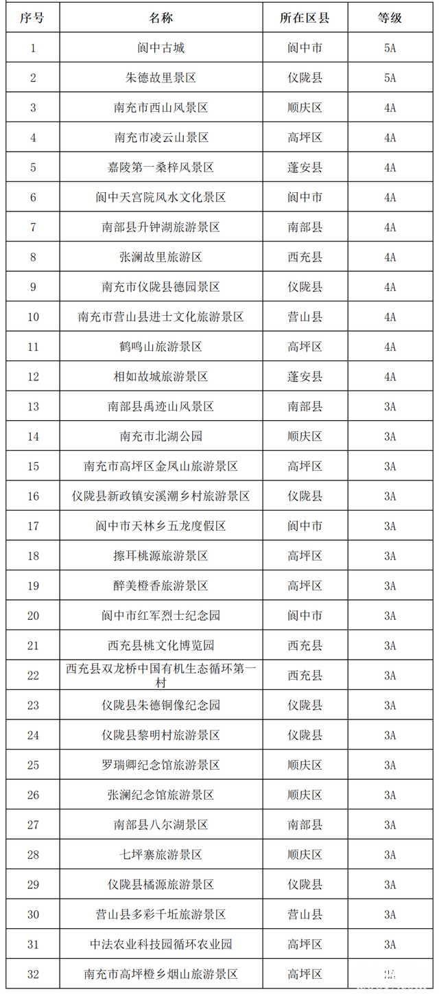 全国学生免票玩！仪陇景区有——-5.jpg