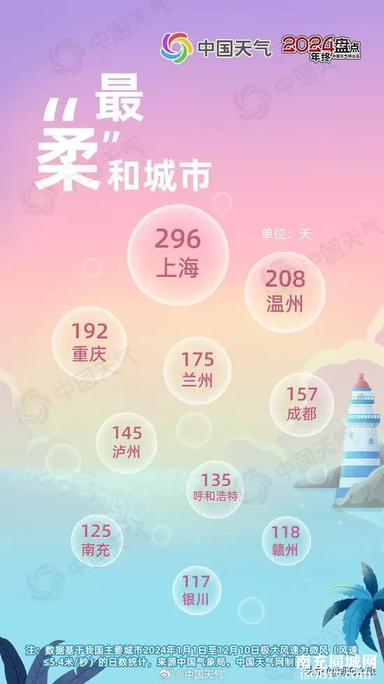 哇哦！南充上榜年度最“热”情城市，心动不止一点-9.jpg