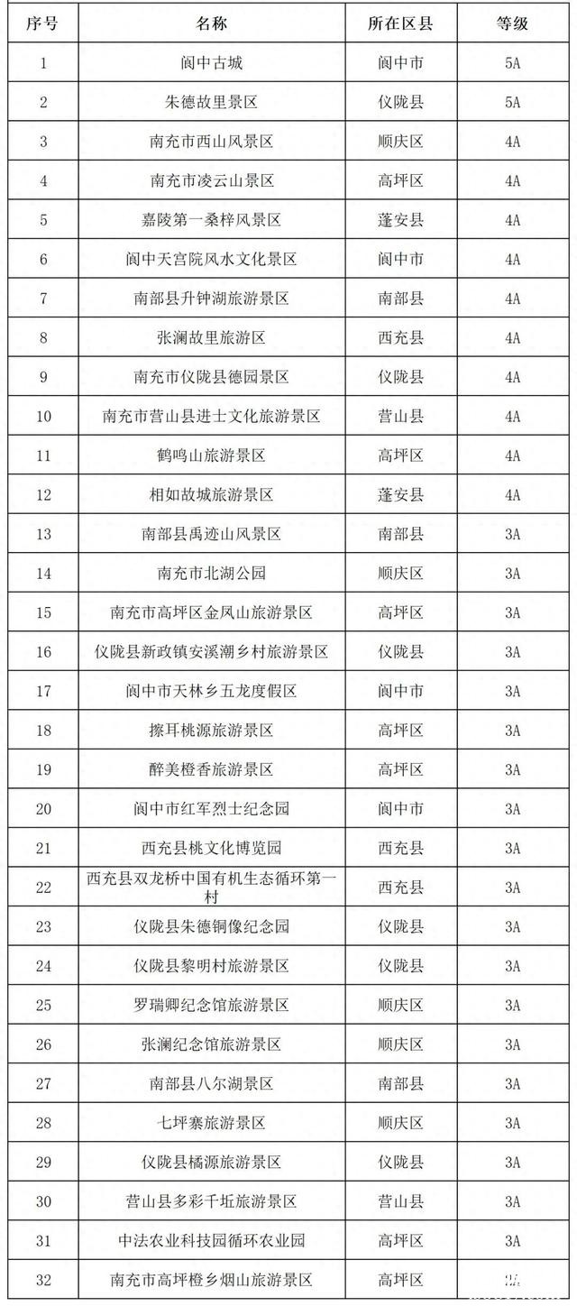 临近寒假，全国多地景区官宣：学生免票！包括阆中古城、都江堰等-1.jpg