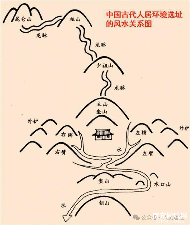 【历史传统】山水文化相长，人居品质融贯——阆中古城人居环境空间品质评述-5.jpg