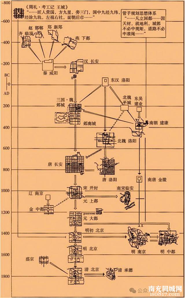 【历史传统】山水文化相长，人居品质融贯——阆中古城人居环境空间品质评述-6.jpg