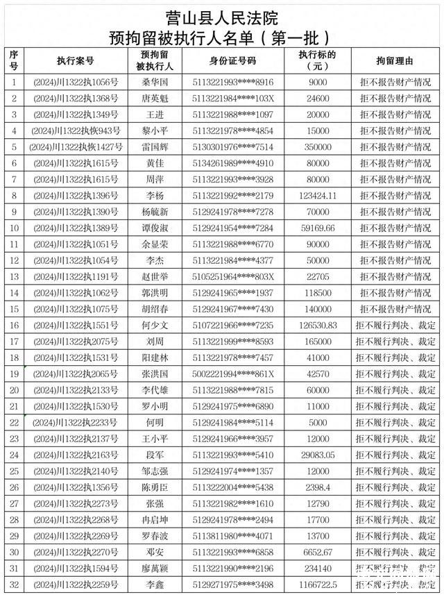 32人！南充此地发布预拘留公告-1.jpg