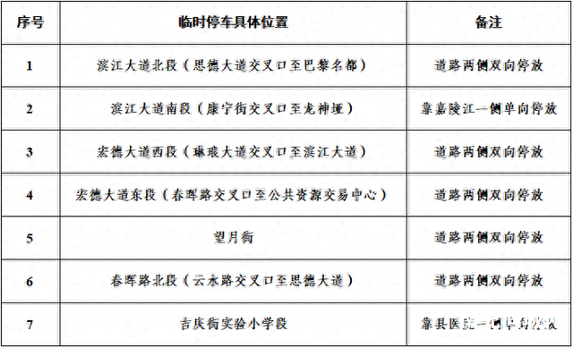 春节期间 仪陇县机动车临时免费停车点、临时摊区位置公布！-1.jpg