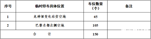 春节期间 仪陇县机动车临时免费停车点、临时摊区位置公布！-2.jpg