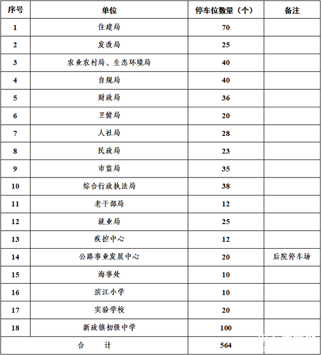 春节期间 仪陇县机动车临时免费停车点、临时摊区位置公布！-4.jpg