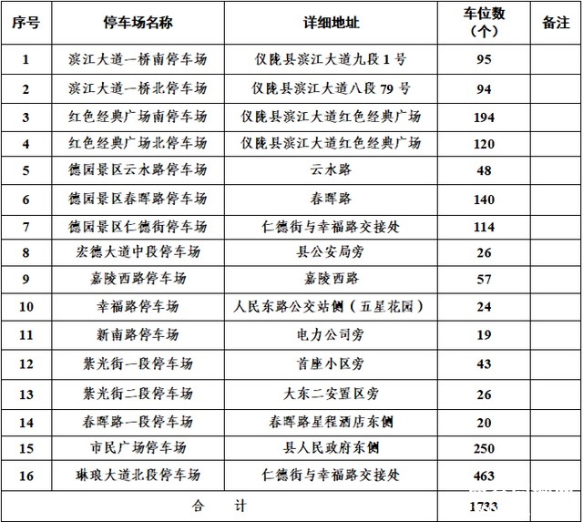 春节期间 仪陇县机动车临时免费停车点、临时摊区位置公布！-3.jpg