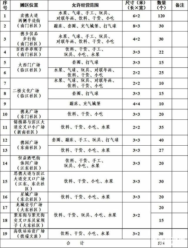 春节期间 仪陇县机动车临时免费停车点、临时摊区位置公布！-5.jpg