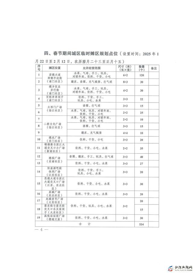 春节期间 仪陇县机动车临时免费停车点、临时摊区位置公布！-10.jpg