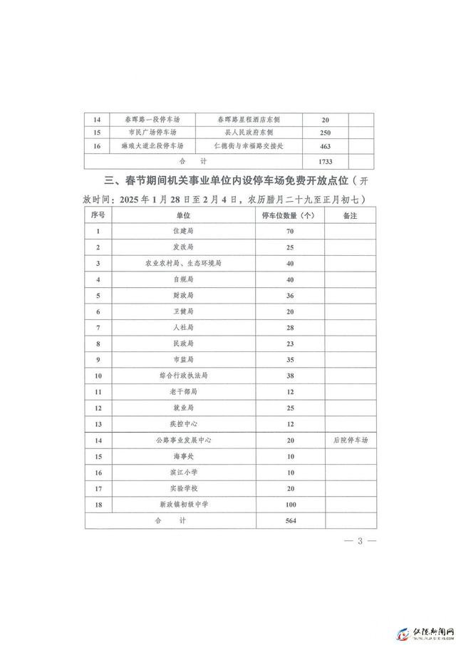 春节期间 仪陇县机动车临时免费停车点、临时摊区位置公布！-9.jpg