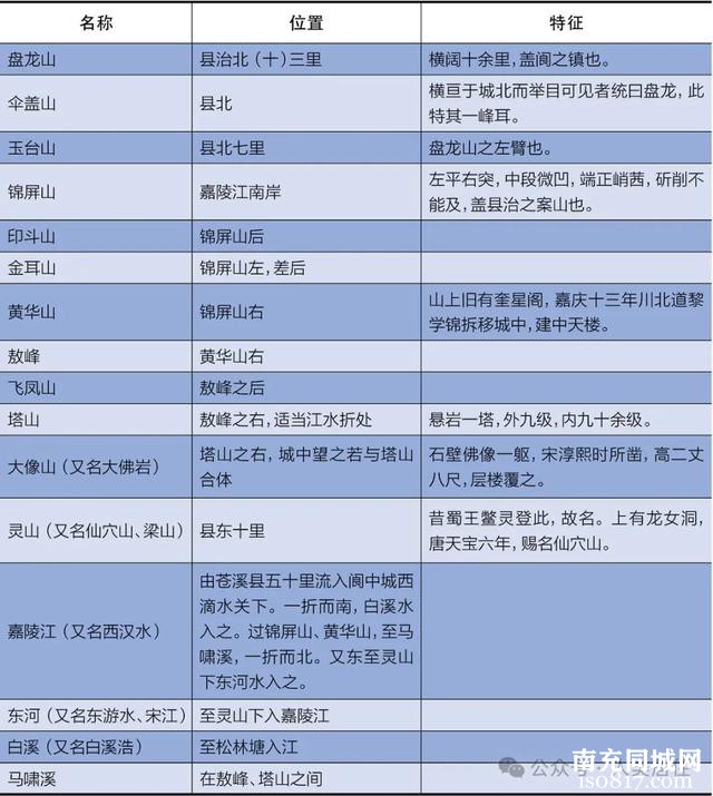 【历史传统】象天法地：阆中古城的天文观测与城市规划-3.jpg