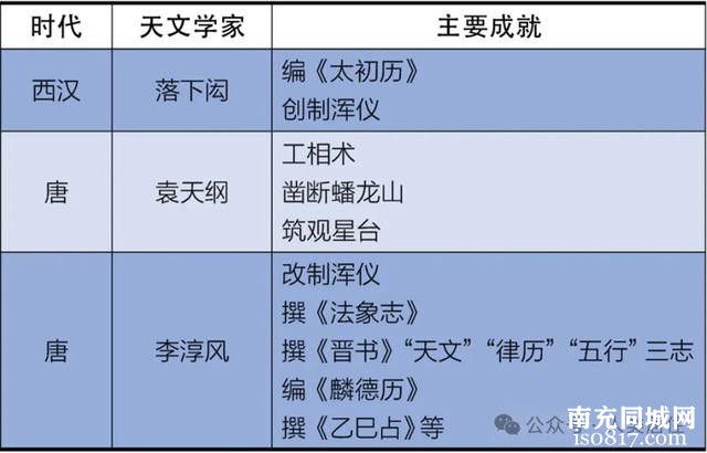 【历史传统】象天法地：阆中古城的天文观测与城市规划-6.jpg