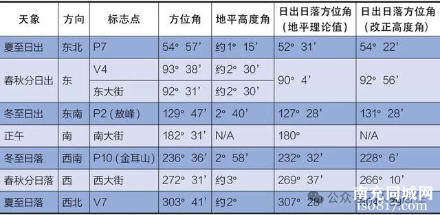 【历史传统】象天法地：阆中古城的天文观测与城市规划-9.jpg