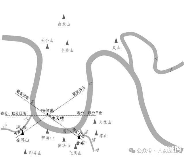 【历史传统】象天法地：阆中古城的天文观测与城市规划-12.jpg