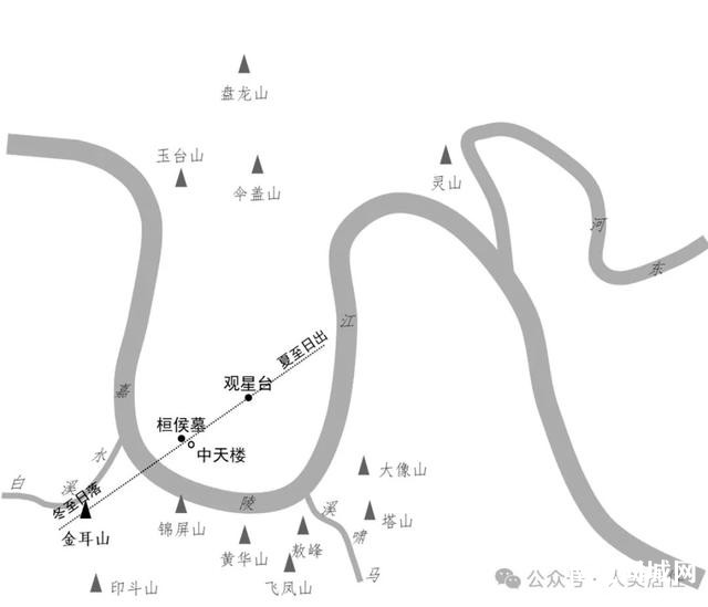 【历史传统】象天法地：阆中古城的天文观测与城市规划-14.jpg