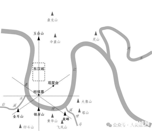 【历史传统】象天法地：阆中古城的天文观测与城市规划-15.jpg