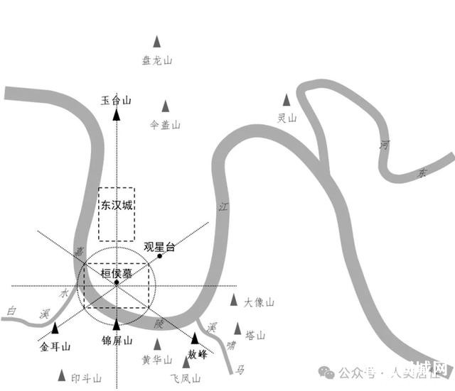 【历史传统】象天法地：阆中古城的天文观测与城市规划-16.jpg