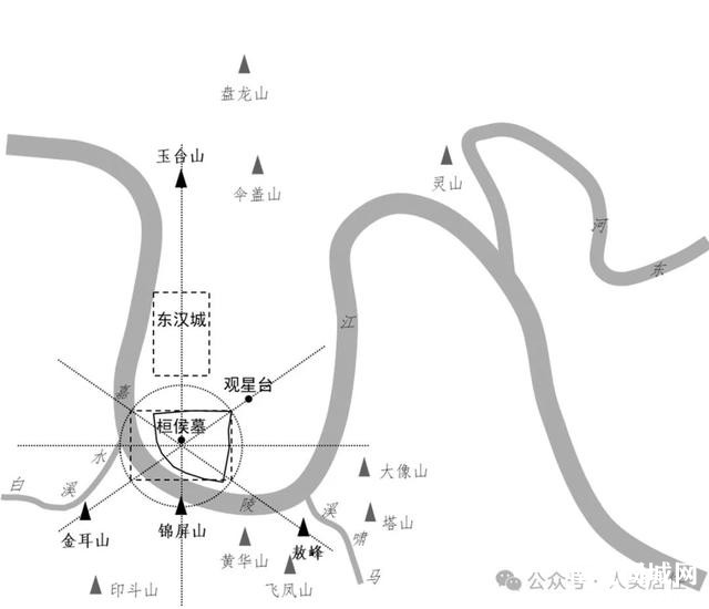 【历史传统】象天法地：阆中古城的天文观测与城市规划-17.jpg