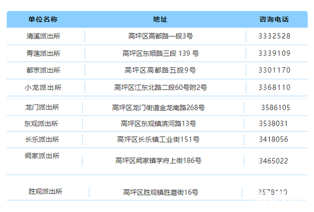 就近办！南充此地新增5个可办理车驾管业务的派出所-2.jpg