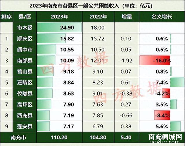 行政规划预测之——南充-1.jpg