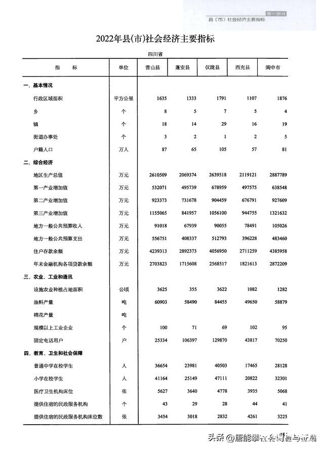 底裤试扒：南充营山、蓬安、仪陇、西充、阆中5县125镇-4.jpg