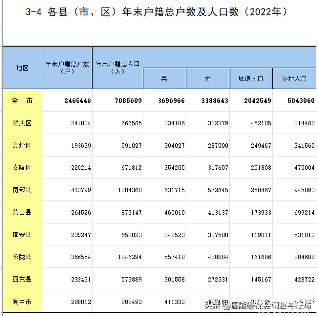 底裤试扒：南充营山、蓬安、仪陇、西充、阆中5县125镇-6.jpg