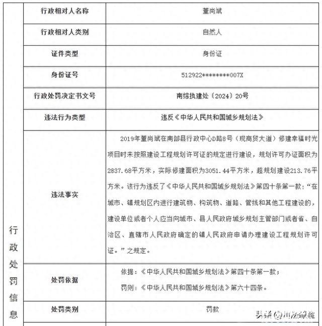 四川南部县幸福时光项目超规划建设213.76平方米被罚款260,500元-1.jpg