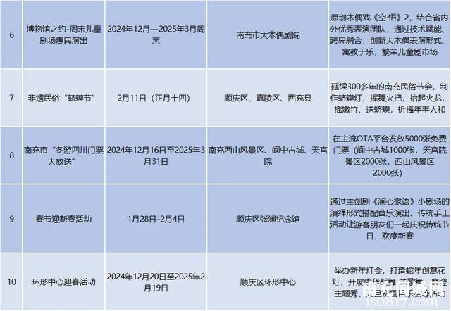 南充人春节出行，看完这份指南再出发！-5.jpg