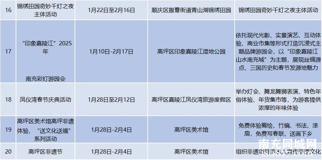 南充人春节出行，看完这份指南再出发！-7.jpg