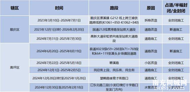 南充人春节出行，看完这份指南再出发！-15.jpg