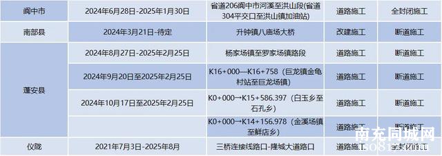 南充人春节出行，看完这份指南再出发！-16.jpg