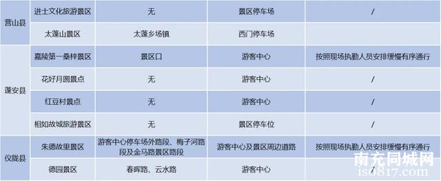 南充人春节出行，看完这份指南再出发！-18.jpg