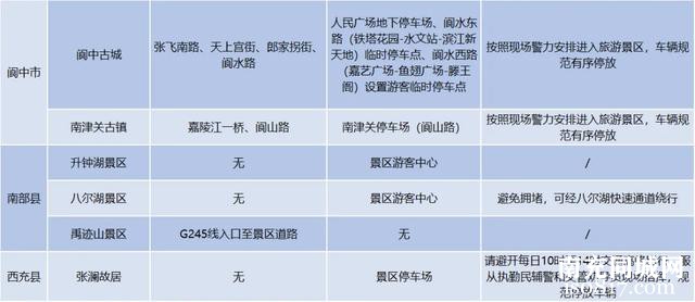 南充人春节出行，看完这份指南再出发！-19.jpg