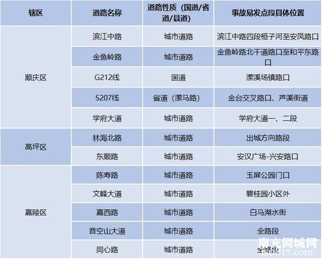 南充人春节出行，看完这份指南再出发！-20.jpg