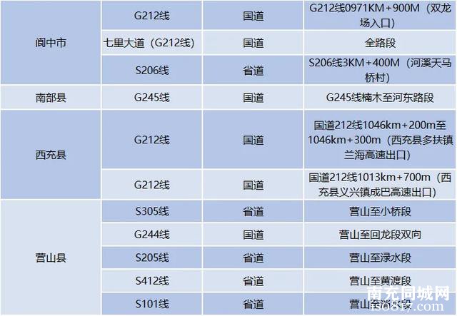 南充人春节出行，看完这份指南再出发！-21.jpg