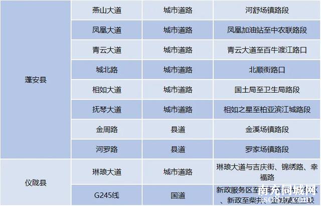 南充人春节出行，看完这份指南再出发！-22.jpg