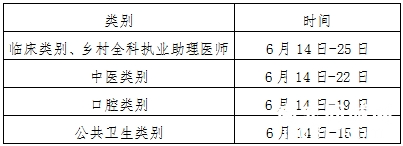 今起报名！南充市2025年医师资格考试公告-4.jpg